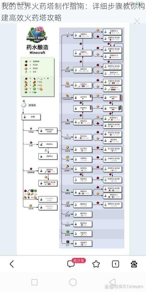 我的世界火药塔制作指南：详细步骤教你构建高效火药塔攻略