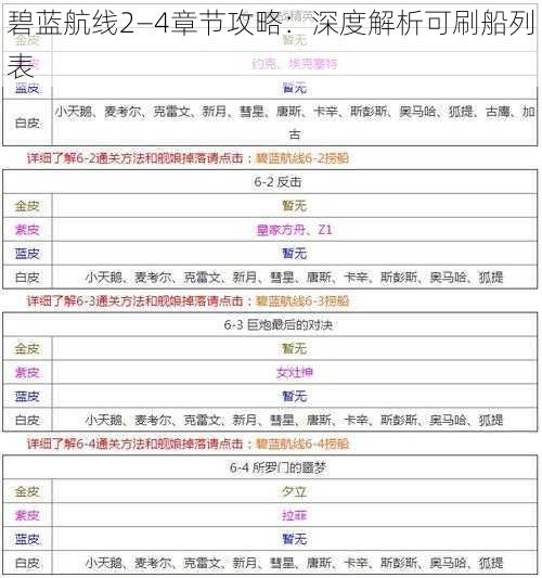 碧蓝航线2—4章节攻略：深度解析可刷船列表