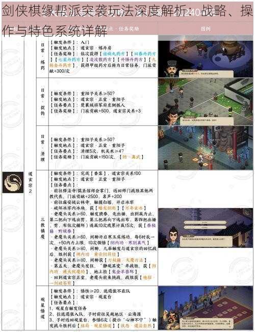 剑侠棋缘帮派突袭玩法深度解析：战略、操作与特色系统详解