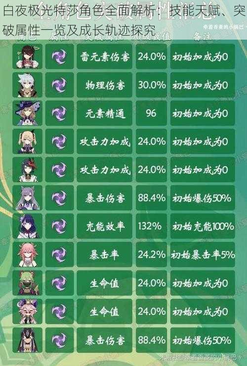 白夜极光特莎角色全面解析：技能天赋、突破属性一览及成长轨迹探究