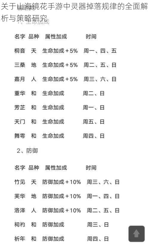 关于山海镜花手游中灵器掉落规律的全面解析与策略研究