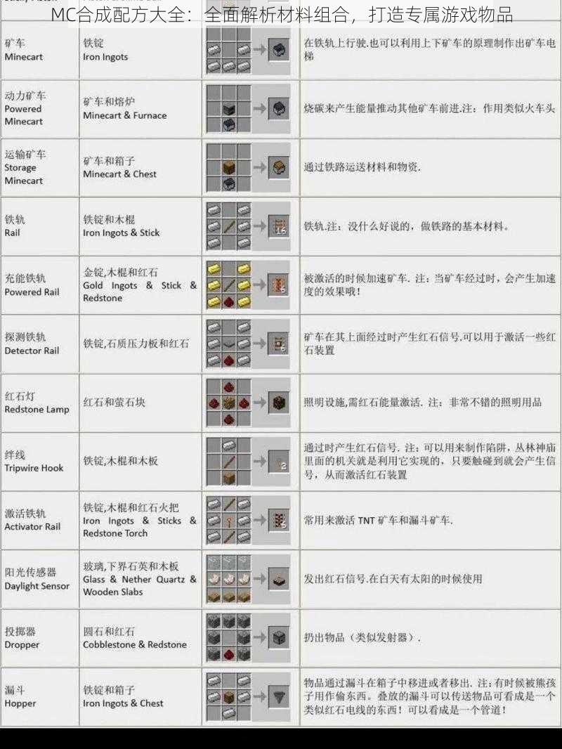 MC合成配方大全：全面解析材料组合，打造专属游戏物品