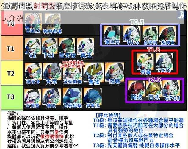 SD高达激斗同盟机体获取攻略：详解机体获取途径与方式介绍