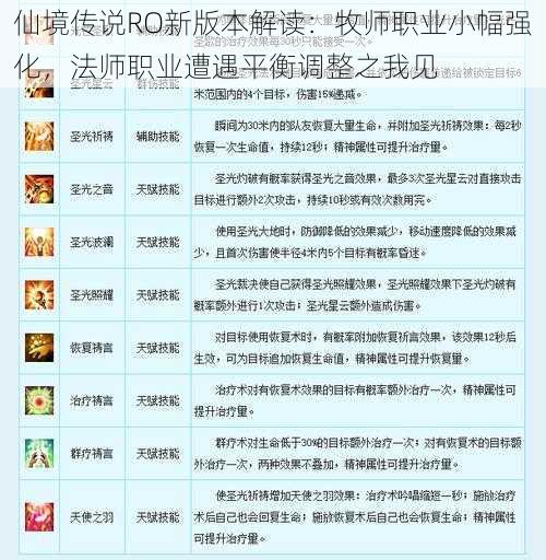 仙境传说RO新版本解读：牧师职业小幅强化，法师职业遭遇平衡调整之我见