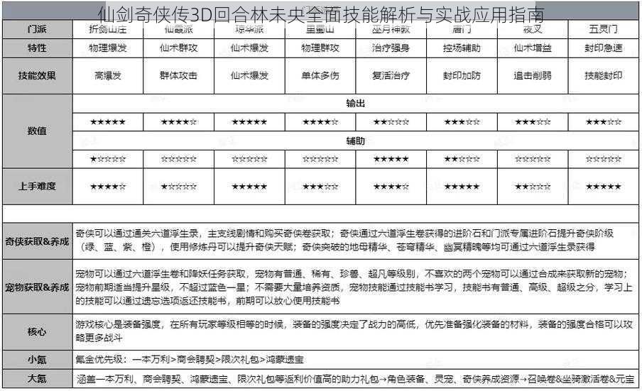 仙剑奇侠传3D回合林未央全面技能解析与实战应用指南