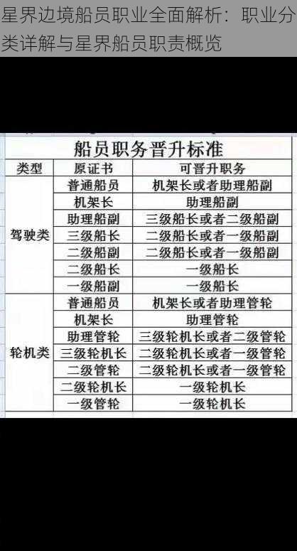 星界边境船员职业全面解析：职业分类详解与星界船员职责概览