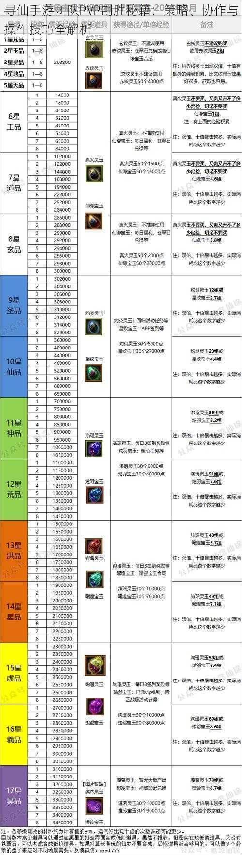 寻仙手游团队PVP制胜秘籍：策略、协作与操作技巧全解析