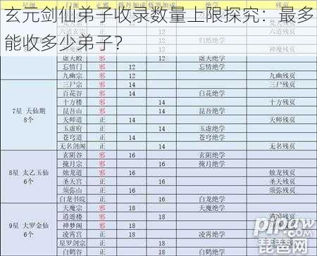 玄元剑仙弟子收录数量上限探究：最多能收多少弟子？