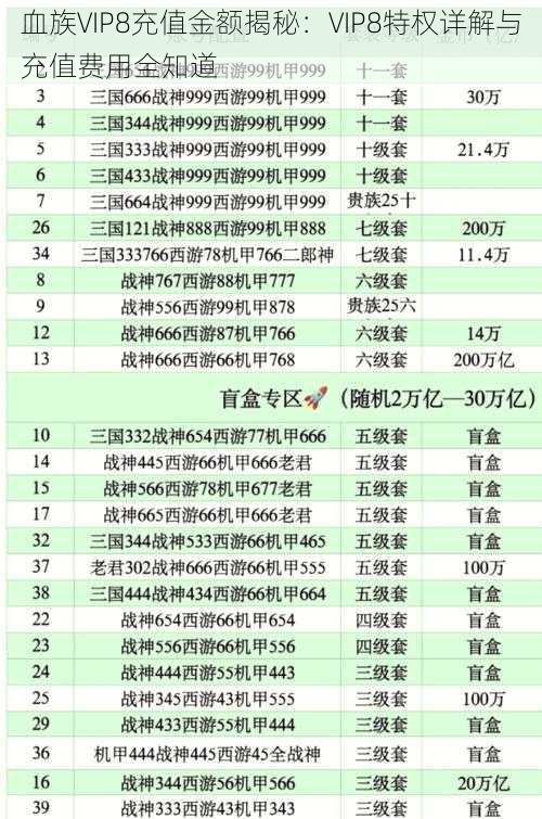 血族VIP8充值金额揭秘：VIP8特权详解与充值费用全知道