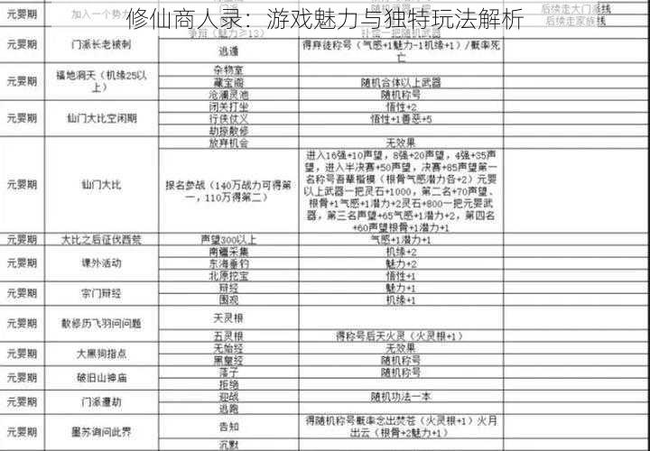 修仙商人录：游戏魅力与独特玩法解析