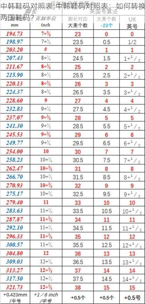 中韩鞋码对照表;中韩鞋码对照表：如何转换两国鞋码？