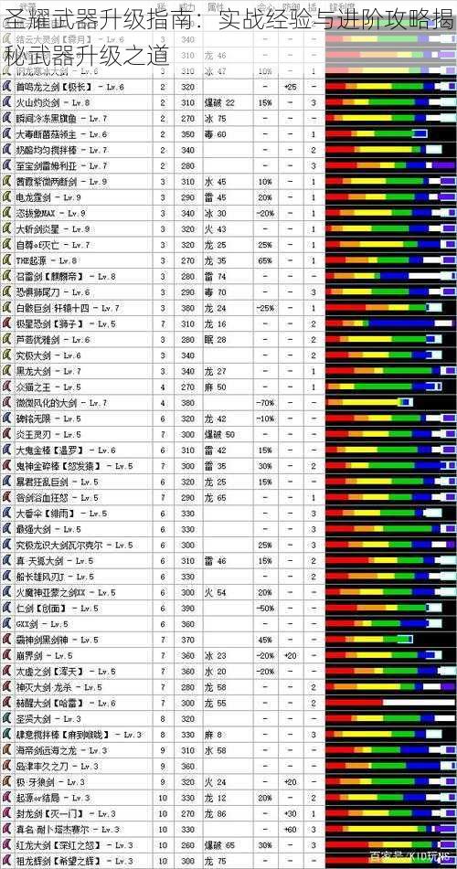 圣耀武器升级指南：实战经验与进阶攻略揭秘武器升级之道