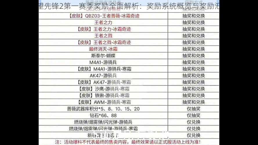 守望先锋2第一赛季奖励全面解析：奖励系统概览与奖励汇总