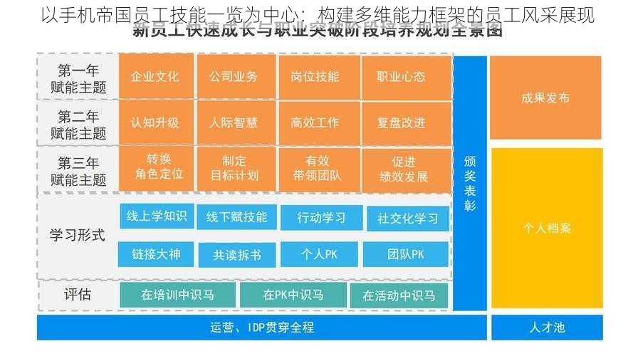 以手机帝国员工技能一览为中心：构建多维能力框架的员工风采展现