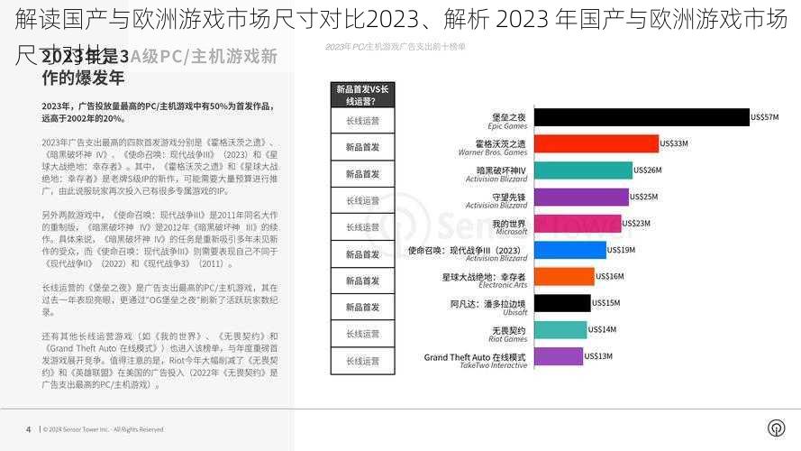 解读国产与欧洲游戏市场尺寸对比2023、解析 2023 年国产与欧洲游戏市场尺寸对比