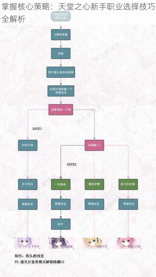 掌握核心策略：天堂之心新手职业选择技巧全解析