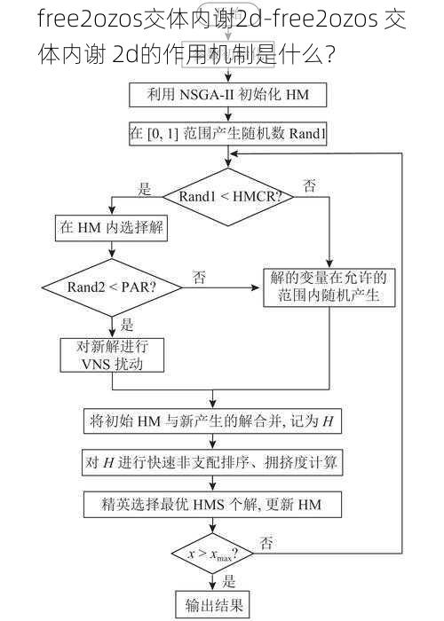 free2ozos交体内谢2d-free2ozos 交体内谢 2d的作用机制是什么？