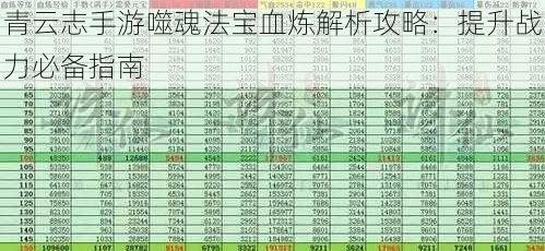 青云志手游噬魂法宝血炼解析攻略：提升战力必备指南