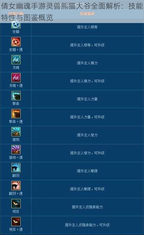 倩女幽魂手游灵兽熊猫大爷全面解析：技能特性与图鉴概览