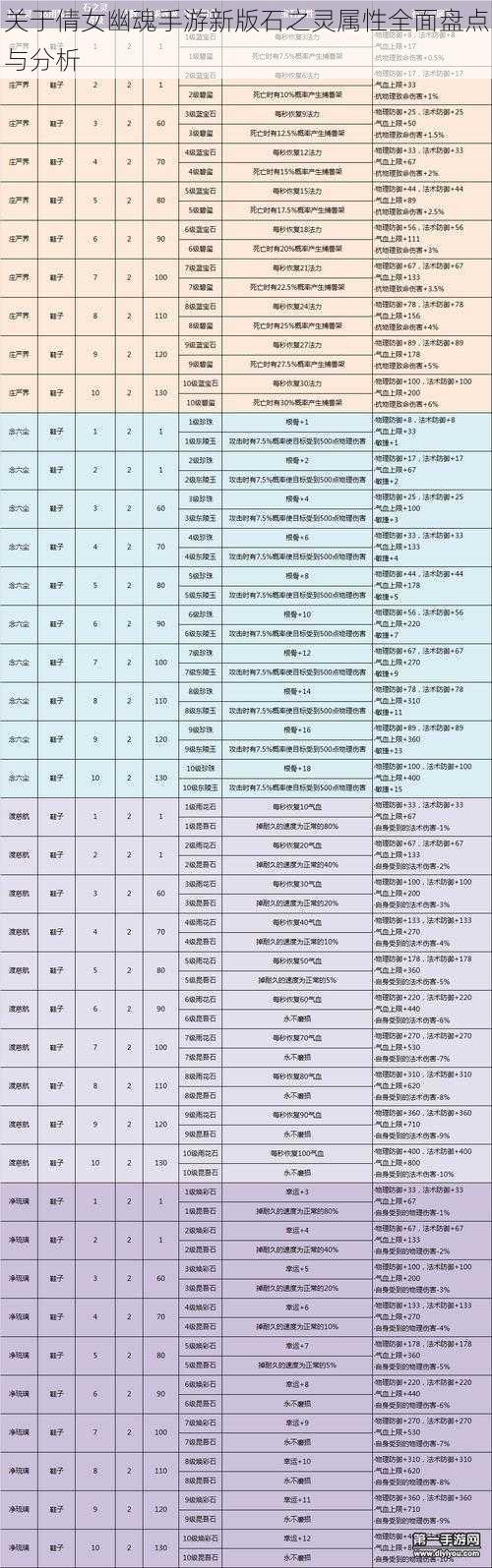 关于倩女幽魂手游新版石之灵属性全面盘点与分析