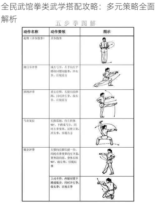 全民武馆拳类武学搭配攻略：多元策略全面解析