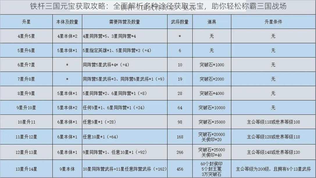 铁杆三国元宝获取攻略：全面解析多种途径获取元宝，助你轻松称霸三国战场