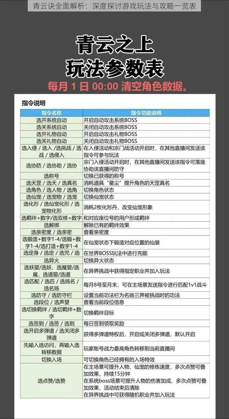 青云诀全面解析：深度探讨游戏玩法与攻略一览表