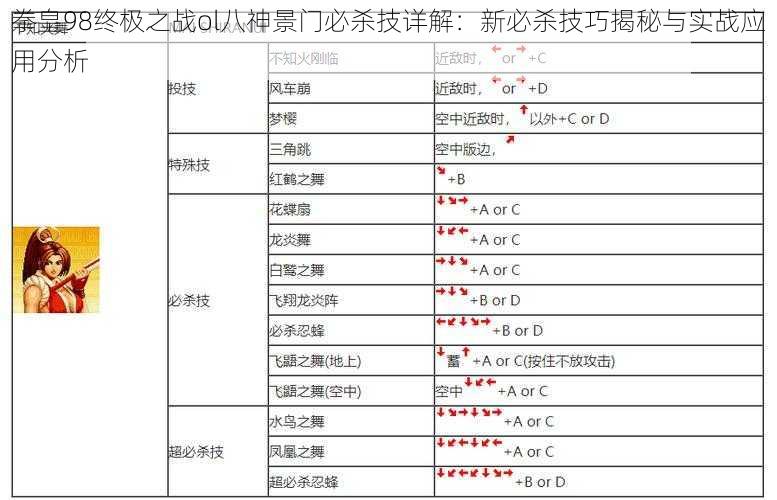 拳皇98终极之战ol八神景门必杀技详解：新必杀技巧揭秘与实战应用分析