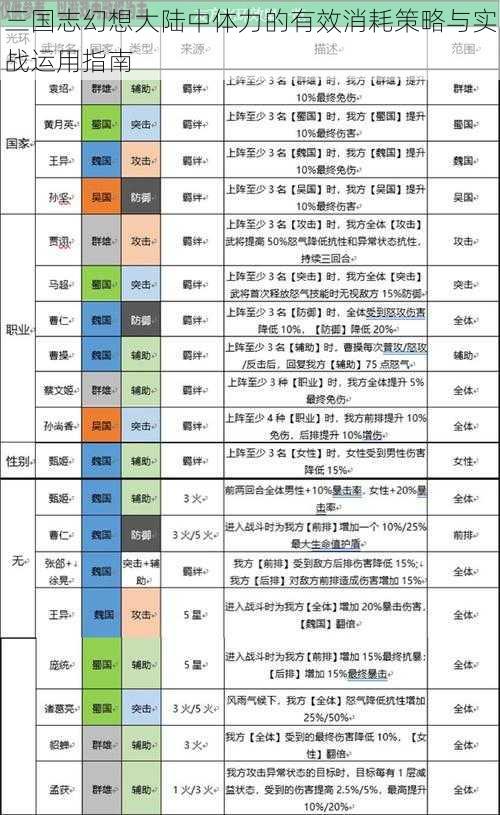 三国志幻想大陆中体力的有效消耗策略与实战运用指南