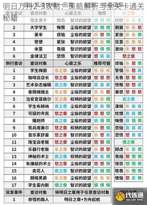 明日方舟2-3攻略：策略解析与全关卡通关秘籍