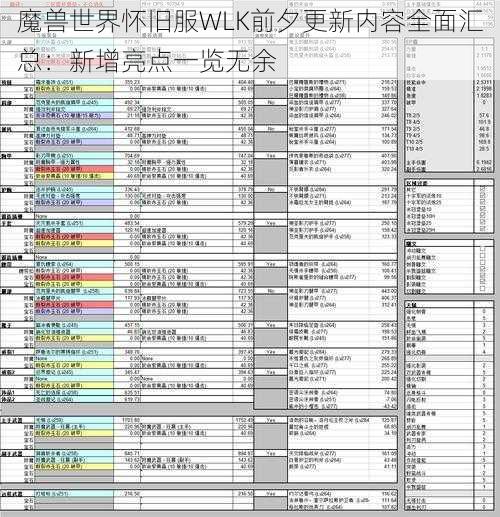 魔兽世界怀旧服WLK前夕更新内容全面汇总：新增亮点一览无余