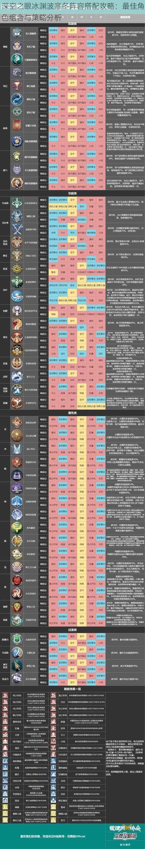 深空之眼冰渊波塞冬阵容搭配攻略：最佳角色组合与策略分析