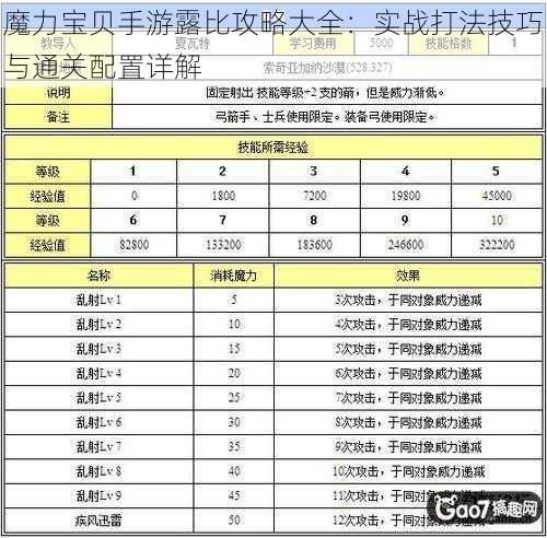 魔力宝贝手游露比攻略大全：实战打法技巧与通关配置详解