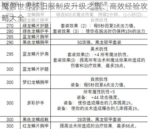 魔兽世界怀旧服制皮升级之旅：高效经验攻略大全