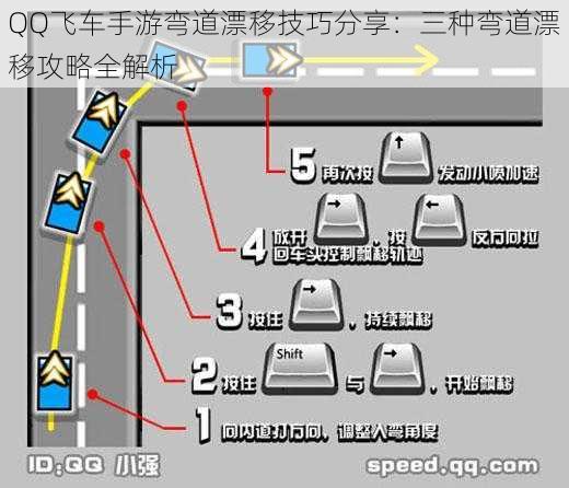 QQ飞车手游弯道漂移技巧分享：三种弯道漂移攻略全解析