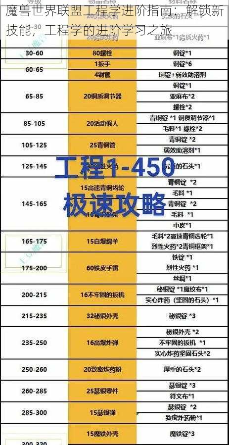 魔兽世界联盟工程学进阶指南：解锁新技能，工程学的进阶学习之旅