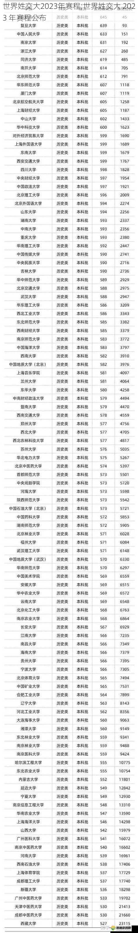 世界姓交大2023年赛程;世界姓交大 2023 年赛程公布