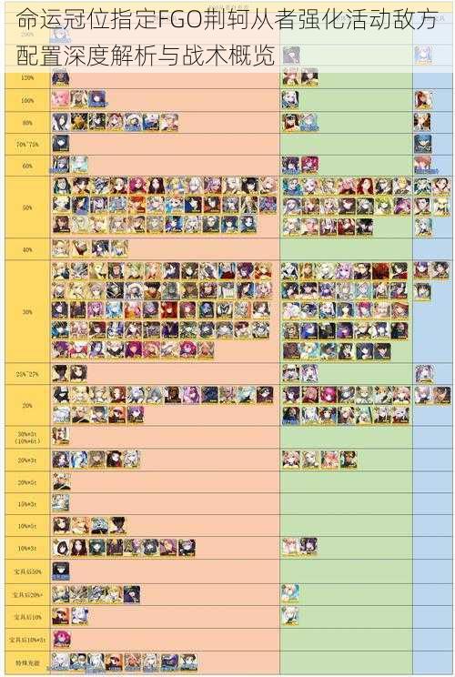 命运冠位指定FGO荆轲从者强化活动敌方配置深度解析与战术概览