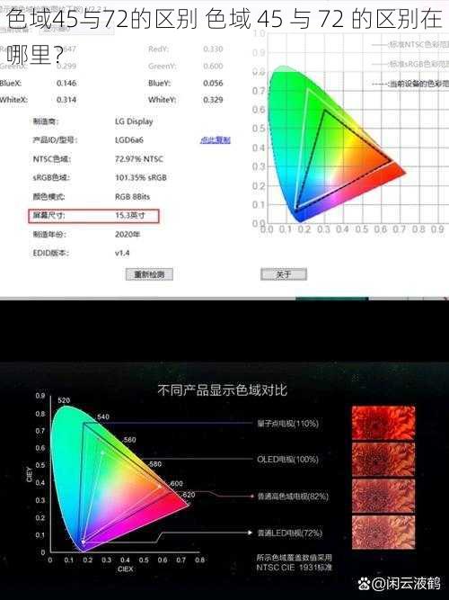 色域45与72的区别 色域 45 与 72 的区别在哪里？