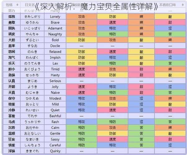 《深入解析：魔力宝贝全属性详解》