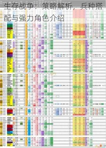 生存战争：策略解析，兵种搭配与强力角色介绍