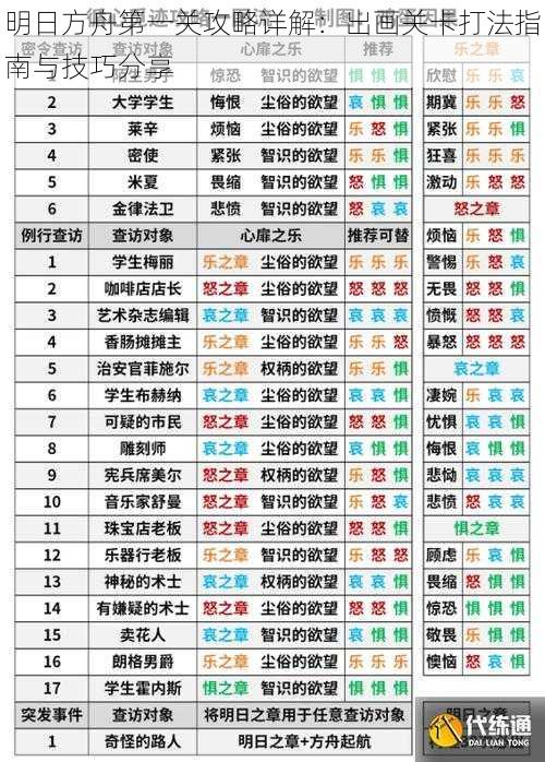 明日方舟第一关攻略详解：出画关卡打法指南与技巧分享