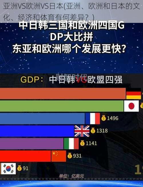 亚洲VS欧洲VS日本(亚洲、欧洲和日本的文化、经济和体育有何差异？)