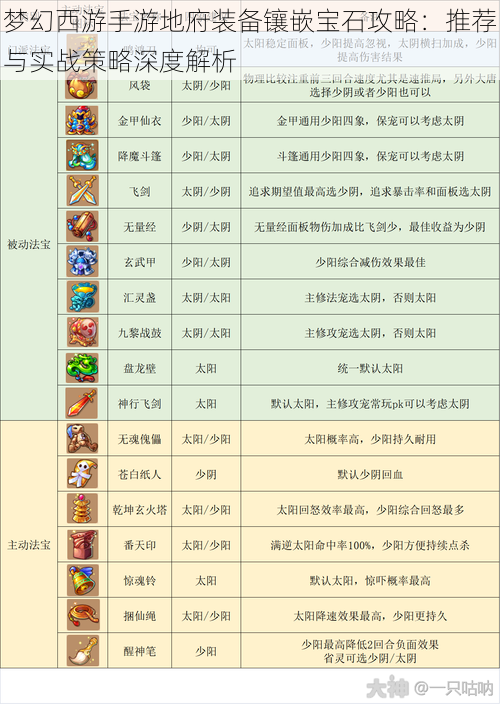 梦幻西游手游地府装备镶嵌宝石攻略：推荐与实战策略深度解析