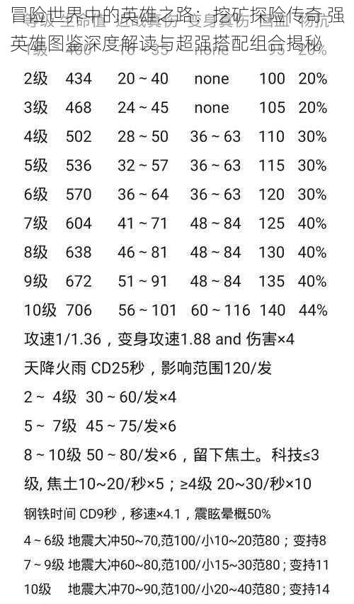 冒险世界中的英雄之路：挖矿探险传奇 强英雄图鉴深度解读与超强搭配组合揭秘