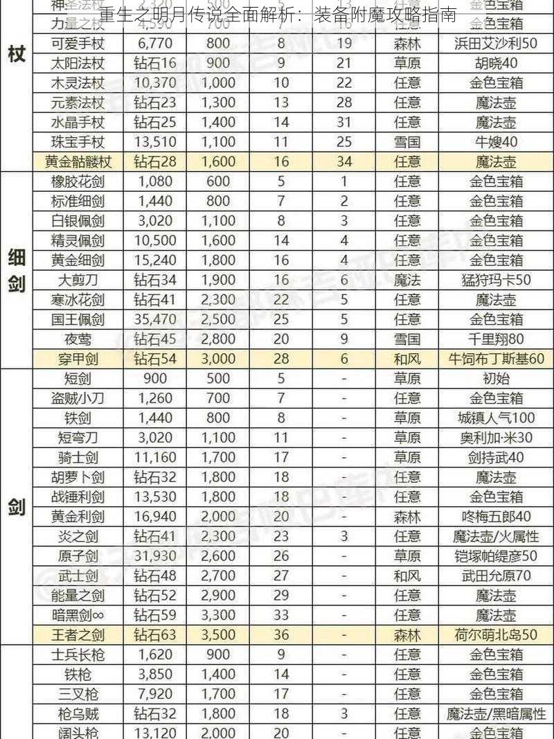 重生之明月传说全面解析：装备附魔攻略指南