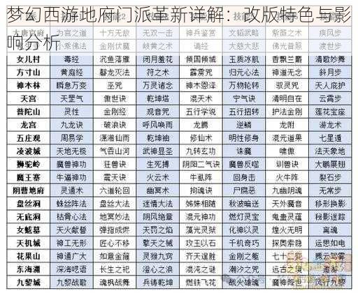 梦幻西游地府门派革新详解：改版特色与影响分析