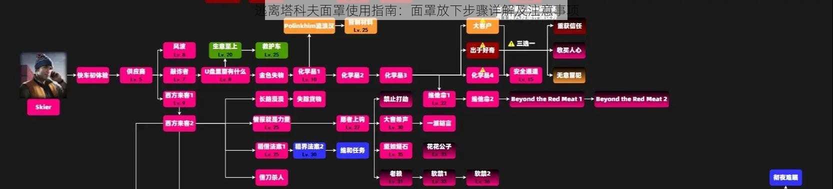 逃离塔科夫面罩使用指南：面罩放下步骤详解及注意事项