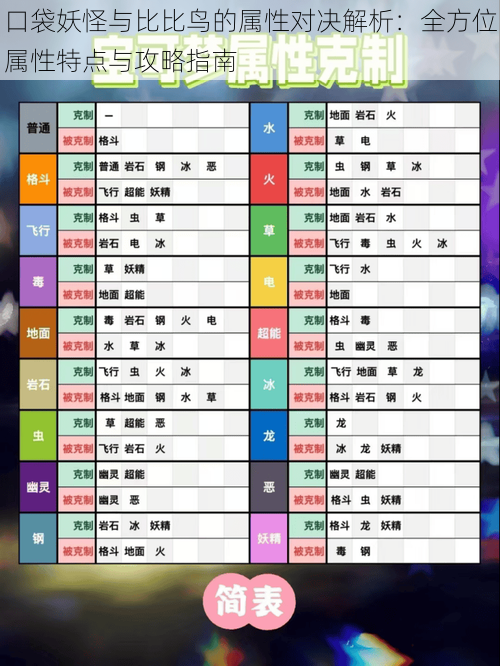 口袋妖怪与比比鸟的属性对决解析：全方位属性特点与攻略指南