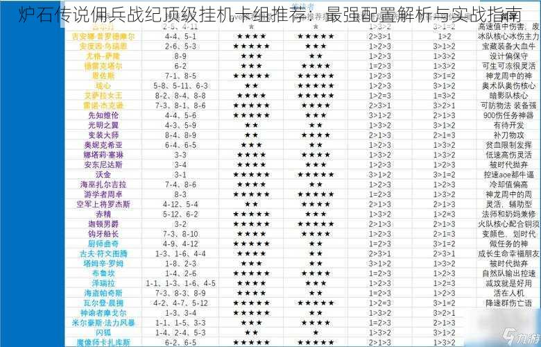 炉石传说佣兵战纪顶级挂机卡组推荐：最强配置解析与实战指南